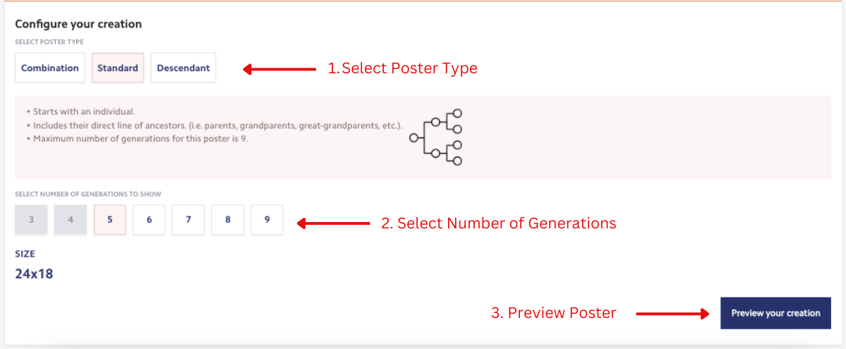 How to Turn Your GEDCOM File into a Stunning Print