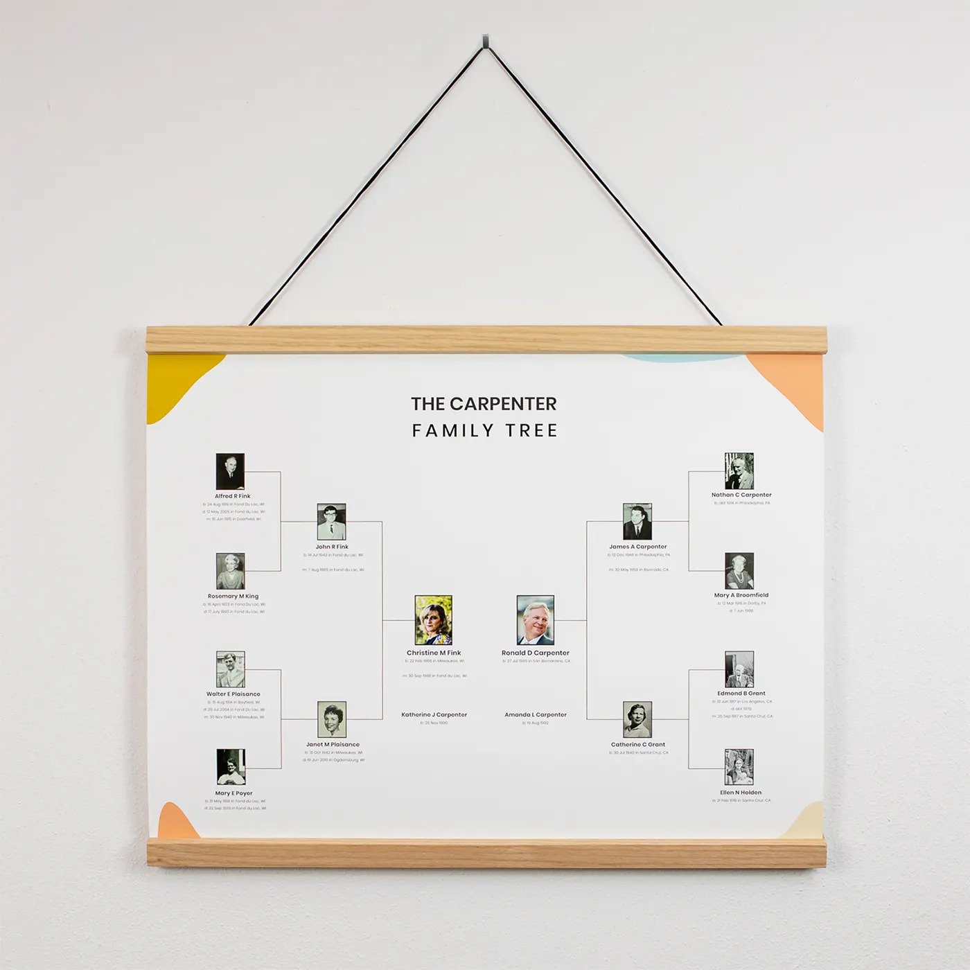 Family History Poster